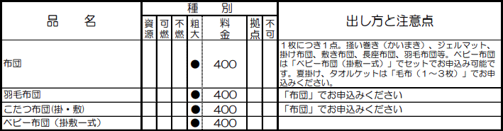 板橋区の布団類の分別情報