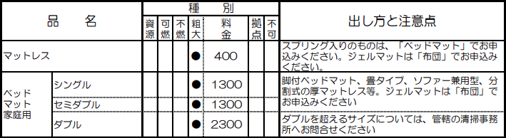 板橋区のマットレス類の分別情報