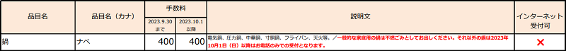 北区のフライパンの分別情報2