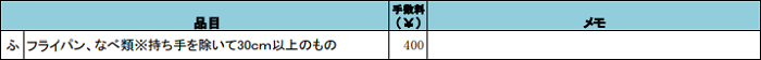 江東区のフライパンの分別情報2