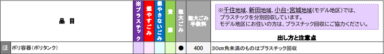 足立区のポリタンクの分別情報2
