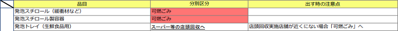 千葉市の発泡スチロールの分別情報1