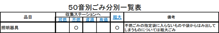 船橋市のシーリングライトの分別情報1