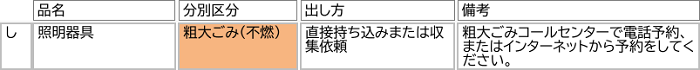 八王子市のシーリングライトの分別情報1