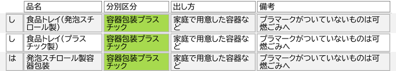 八王子市の発泡スチロールの分別情報1