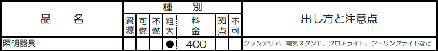 板橋区のシーリングライトの分別情報1