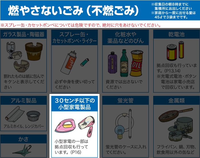 葛飾区のシーリングライトの分別情報1