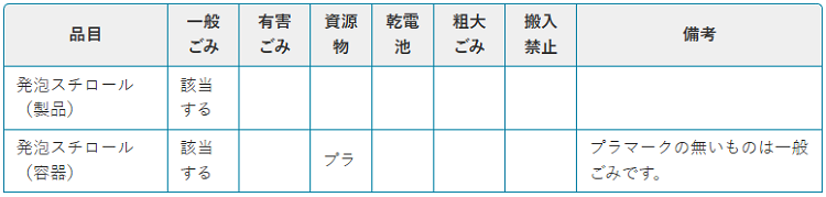 川口市の発泡スチロールの分別情報1