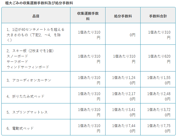 川口市の発泡スチロールの分別情報2