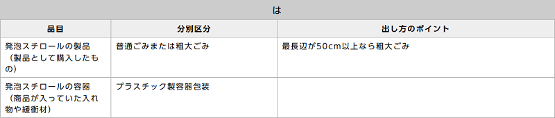 川崎市の発泡スチロールの分別情報1
