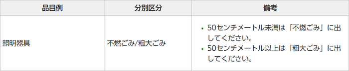 松戸市のシーリングライトの分別情報1