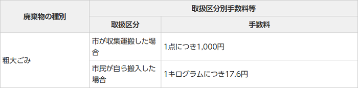 松戸市のシーリングライトの分別情報3