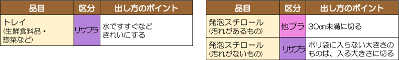 松戸市の発泡スチロールの分別情報1