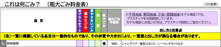 足立区のシーリングライトの分別情報2