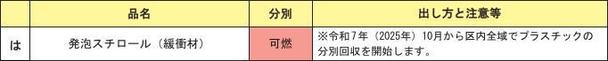 荒川区の発泡スチロールの分別情報1