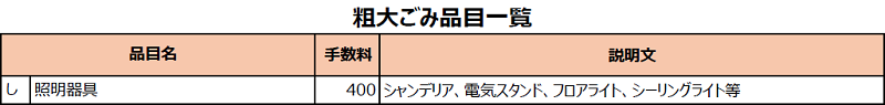 文京区のシーリングライトの分別情報2