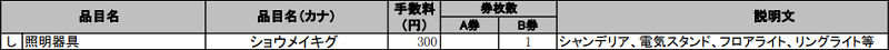 千代田区のシーリングライトの分別情報2