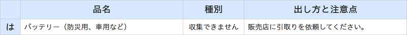 江戸川区のバッテリーの分別情報1