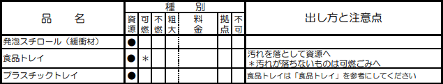 板橋区の発泡スチロールの分別情報1
