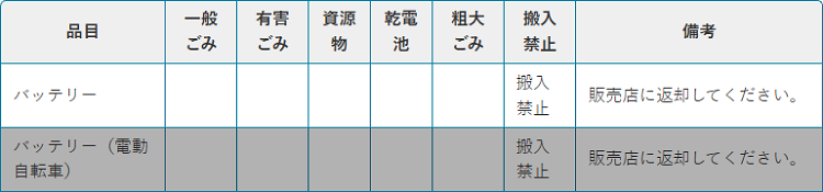 立川市のバッテリーの分別情報1