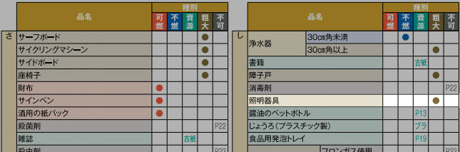 東京都北区のシーリングライトの分別情報3