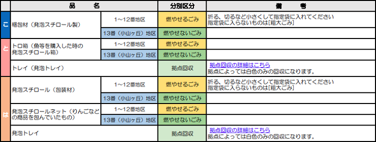 町田市の発泡スチロールの分別情報1