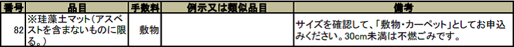 大田区の珪藻土マットの分別詳細2