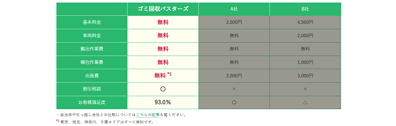 提供サービス情報2