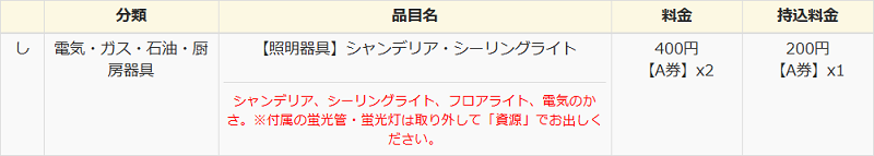 品川区のシーリングライトの分別情報3