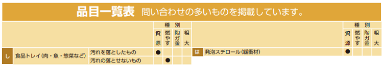品川区の発泡スチロールの分別情報2