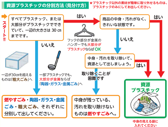 品川区の発泡スチロールの分別情報4