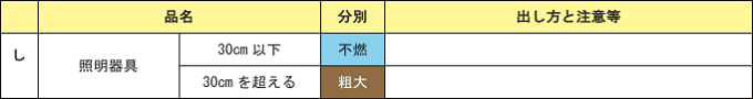 荒川区のシーリングライトの分別情報1
