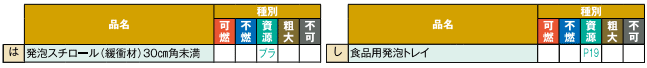 北区の発泡スチロールの分別情報1