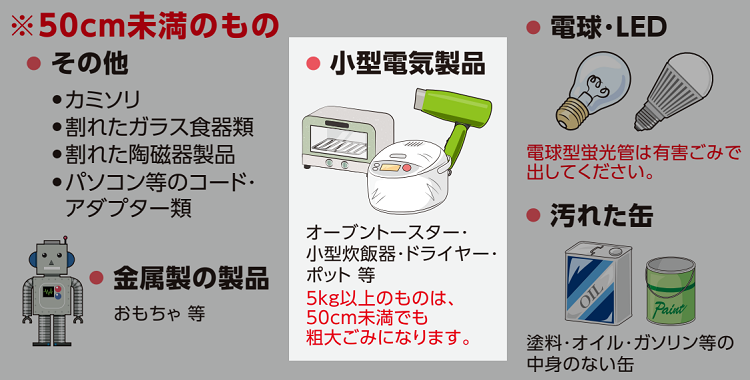 狛江市のシーリングライトの分別情報1