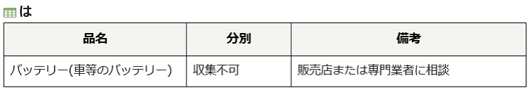 三鷹市のバッテリーの分別情報1