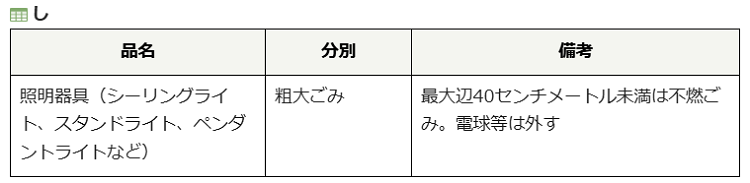 三鷹市のシーリングライトの分別情報1
