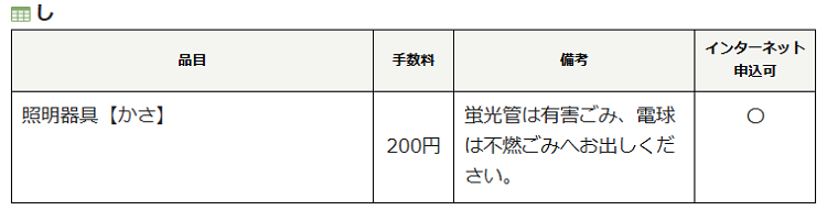 三鷹市のシーリングライトの分別情報2