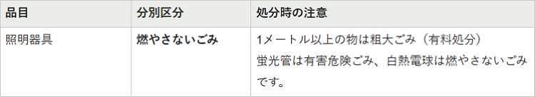 流山市のシーリングライトの分別情報1