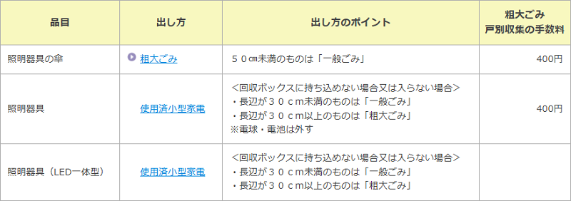 相模原市のシーリングライトの分別情報1