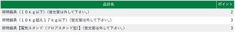武蔵野市のシーリングライトの分別情報2