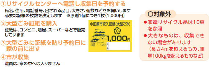 小田原市のシーリングライトの分別情報2