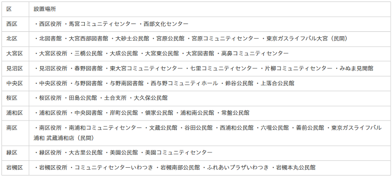 さいたま市のモバイルバッテリーの分別情報1