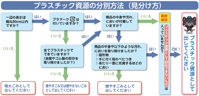 墨田区の発泡スチロールの分別情報2