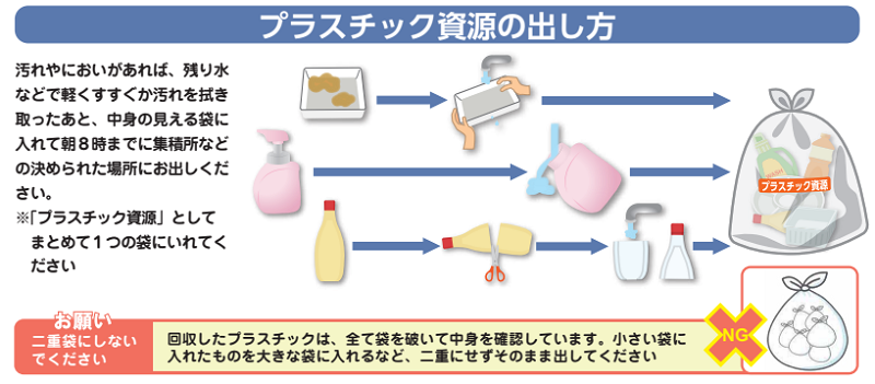 墨田区の発泡スチロールの分別情報4