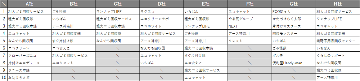 minamiashigara_recommend