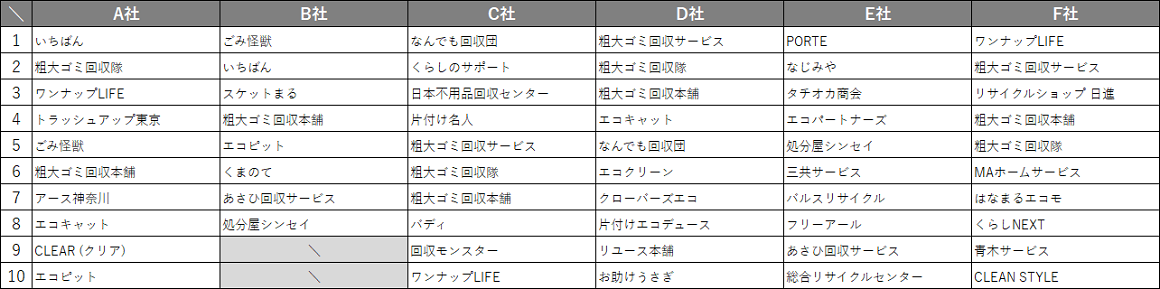 minamiashigara_recommend