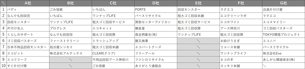 minamiashigara_recommend