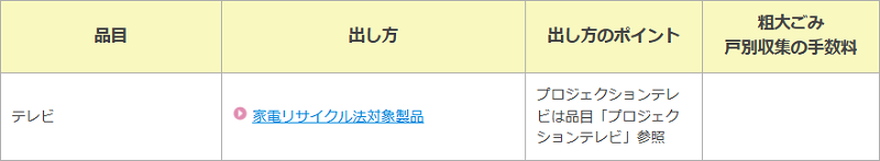 相模原市の家電リサイクル製品の分別情報1