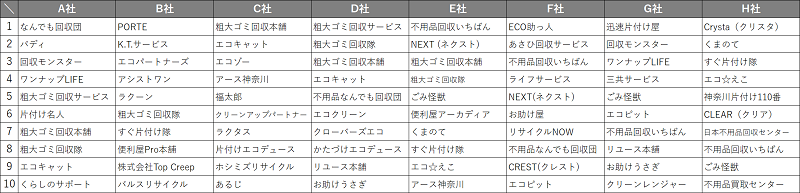 sagamihara_recommend