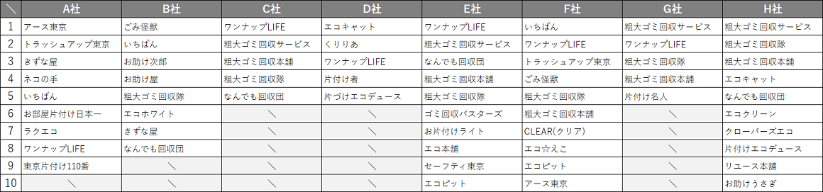 musashimurayama_recommend